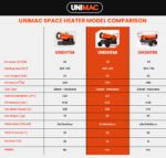 UNIMAC 30KW Portable Industrial Diesel Direct Forced Air Space Heater - Image 10