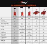 T-REX 60L Mobile Waste Oil Drainer Tank, Telescopic, for Car Engine, Workshop - Image 9