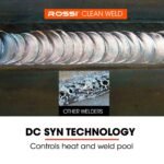 ROSSI 200A MIG/MAG/MMA/ARC/TIG Multi-Purpose Welder MIG-200, Flux/Solid Wire/CO2 Or Argon Gas - Image 13