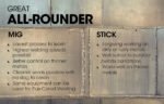 ROSSI 300 Amp MIG Stick Welder, Portable DC Gas Gasless Inverter Welding Machine, 15A Plug - Image 5