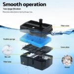 Gardeon Solar Submersible Water Pond Fountain Pump with Filter Box 6FT 1190L/H - Image 6