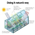 Green Fingers Greenhouse 2.52x1.9x1.83M Aluminium Polycarbonate Green House Garden Shed - Image 5