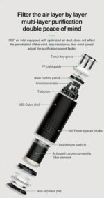 Air Purifier with 99% Dust Elimination - Image 3