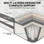 KINGSTON SLUMBER Luxury 34cm King Single Mattress, Medium Firm, Euro Top, 5-Zone Pocket Spring Foam - Image 3