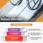 EQUIPMED 152cm Portable Folding Aluminium Access Ramp, 272kg Rated, for Wheelchair, Mobility Scooter, Rollator - Image 3