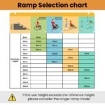 EQUIPMED 152cm Portable Folding Aluminium Access Ramp, 272kg Rated, for Wheelchair, Mobility Scooter, Rollator - Image 8