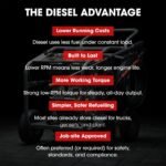 JET-USA Commercial Diesel High-Pressure Washer Cleaner, Electric Start 10hp 418cc, 15m Steel Braided Hose, Adjustable Triplex Pump - DX800 - Image 3