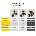 Protege Multi-stage Water Hi-pressure Pump with Auto-controller Home Garden Irrigation 6-Stage Electric - Image 11