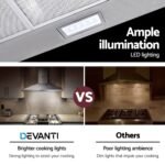 Devanti 900mm Range Hood 90cm Rangehood Stainless Steel - Image 6