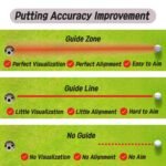 360Â° Golf Ball Line Marker with 2 Pens â€“ Full Coverage Alignment Tool for Putt, Driver & Irons (Blue) - Image 4