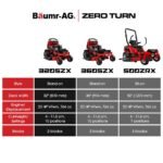 BAUMR-AG 32" Stand-On Zero-Turn Mower, Electric Start, 23hp, 764cc, Hydrostatic Drive, 10 Cut Heights - Image 12
