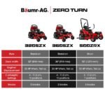 BAUMR-AG 36" Stand-On Zero-Turn Mower, Electric Start, 23hp, 764cc, Hydrostatic Drive, 10 Cut Heights - Image 13