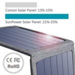 CHOETECH SC004 14W USB Foldable Solar Powered Charger - Image 6