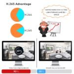 Hiseeu H5NVR-P4-612P 4CH 2MP/1080P PoE CCTV System (2TB HDD) - Image 3