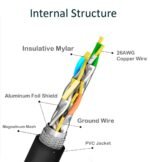 OXHORN Cat8 Ethernet Cable 15m - Image 3