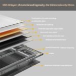 80x80cm Large Square Wall Mount Smart Led Bathroom Mirror Anti Fog Backlit Vanity Mirror - Image 9