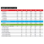 SANDISK 256GB  ULTRA CZ48 USB 3..0 FLASH DRIVE (SDCZ48-256G) - Image 4